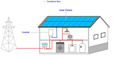 Harnessing The Sun Exploring The Potential Of A Kw Phase Solar